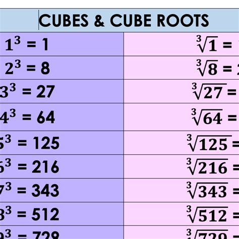 Square root .